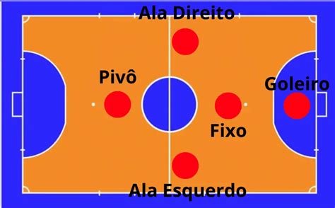 probabilidades de futsal|Habilidades do futsal .
